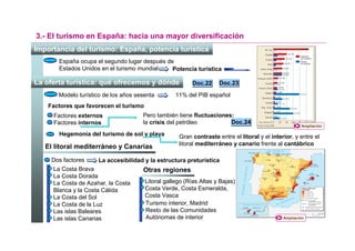 3.- El turismo en España: hacia una mayor diversificación
Importancia del turismo: España, potencia turística
       España ocupa el segundo lugar después de
       Estados Unidos en el turismo mundial    Potencia turística

La oferta turística: qué ofrecemos y dónde                Doc.22     Doc.23

       Modelo turístico de los años sesenta         11% del PIB español
    Factores que favorecen el turismo
     Factores externos                Pero también tiene fluctuaciones:
     Factores internos                la crisis del petróleo          Doc.24
                                                                                                       Ampliación

       Hegemonía del turismo de sol y playa          Gran contraste entre el litoral y el interior, y entre el
                                                     litoral mediterráneo y canario frente al cantábrico
   El litoral mediterráneo y Canarias
     Dos factores    La accesibilidad y la estructura preturística
     La Costa Brava                   Otras regiones
     La Costa Dorada
     La Costa de Azahar, la Costa       Litoral gallego (Rías Altas y Bajas)
     Blanca y la Costa Cálida           Costa Verde, Costa Esmeralda,
     La Costa del Sol                   Costa Vasca
     La Costa de la Luz                 Turismo interior, Madrid
     Las islas Baleares                 Resto de las Comunidades
     Las islas Canarias                 Autónomas de interior                                  Ampliación
 