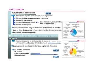 4.- El comercio
   Nuevas formas comerciales                      Doc.33
        El comercio español tiene una estructura oligopolista
        Últimos años centros comerciales integrados
        Comercio electrónico
        Comercio minorista actual       Especialización, exclusividad,             Ampliación

                                        trato personalizado
        Tiendas en franquicia
    Remozamiento de los antiguos mercados tradicionales de abastos
    Nuevos tipos de comercio: «Todo a cien», tiendas de «conveniencia»…
    Mercadillos semanales y ferias

El comercio exterior: la balanza comercial y la balanza
de pagos
       El comercio exterior es el intercambio de bienes y       Balanza de pagos
                                                                                   Ampliación

       servicios entre un Estado y el resto del mundo
    Las cuentas: la cuenta corriente, la de capital y la financiera

      La balanza comercial                                       Doc.35
      de España
      tradicionalmente ha
      sido deficitaria
                                                                 Doc.37
 