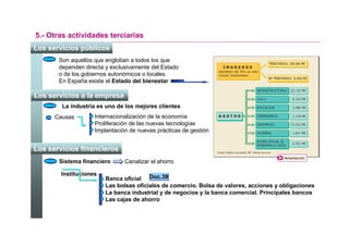 5.- Otras actividades terciarias
Los servicios públicos
       Son aquellos que engloban a todos los que
       dependen directa y exclusivamente del Estado
       o de los gobiernos autonómicos o locales.
       En España existe el Estado del bienestar

Los servicios a la empresa
        La industria es uno de los mejores clientes
      Causas        Internacionalización de la economía
                    Proliferación de las nuevas tecnologías
                    Implantación de nuevas prácticas de gestión


Los servicios financieros
                                                                                        Ampliación
       Sistema financiero      Canalizar el ahorro

        Instituciones
                        Banca oficial Doc.39
                        Las bolsas oficiales de comercio. Bolsa de valores, acciones y obligaciones
                        La banca industrial y de negocios y la banca comercial. Principales bancos
                        Las cajas de ahorro
 