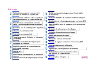 Recursos
    Población ocupada en el sector servicios         Red de puertos de interés general del Estado: tráfico
    por rama de actividad en España, 2007            de mercancías

    Evolución de la población activa ocupada por     Evolución del tráfico de pasajeros marítimos en España
    sectores económicos en España desde 1900
                                                     Distribución del tráfico de pasajeros por puertos en 2006
    Peso del sector servicios en la economía
    de las Comunidades Autónomas españolas           Mapa del tráfico aéreo de pasajeros en los aeropuertos
                                                     públicos
    Barcelona, uno de sus tres puertos deportivos
                                                     Evolución de la telefonía móvil en España
    Alicante, un puerto comercial
                                                     Evolución del uso de Internet en España
    Red de transportes española
                                                     Prensa más vendida en España
    Tipos de carreteras. Evolución en kilómetros
    (1970-1999)                                      Principales cadenas de televisión

    Intensidad media diaria de los principales       Ranking de ingresos por turismo internacional, 2006
    corredores de carreteras
                                                     Importancia económica del turismo
    Estación intermodal de Zaragoza-Delicias,
    en la capital aragonesa                          Ingresos por turismo y entrada de visitantes
    Red del AVE                                      Medio de transporte que usaron los turistas
                                                     que entraron en España en 2007
    Evolución del tráfico portuario de mercancías
                                                     Áreas turísticas de España
    Tráfico e inversión de los principales puertos                                                         Seguir
 
