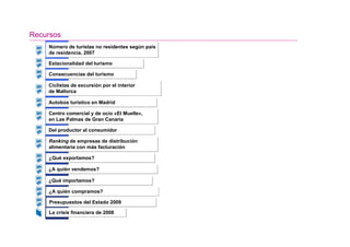 Recursos
    Número de turistas no residentes según país
    de residencia, 2007

    Estacionalidad del turismo

    Consecuencias del turismo

    Ciclistas de excursión por el interior
    de Mallorca

    Autobús turístico en Madrid

    Centro comercial y de ocio «El Muelle»,
    en Las Palmas de Gran Canaria

    Del productor al consumidor

    Ranking de empresas de distribución
    alimentaria con más facturación

    ¿Qué exportamos?

    ¿A quién vendemos?

    ¿Qué importamos?

    ¿A quién compramos?

    Presupuestos del Estado 2009

    La crisis financiera de 2008
 