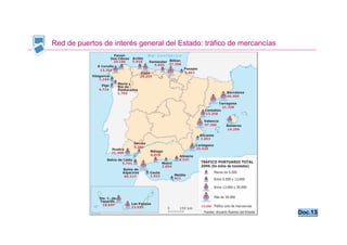 Red de puertos de interés general del Estado: tráfico de mercancías




                                                                      Doc.13
 