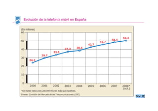Evolución de la telefonía móvil en España




                                            Doc.17
 