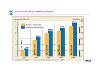Evolución del uso de Internet en España




                                          Doc.18
 