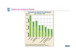 Prensa más vendida en España




                               Doc.19
 