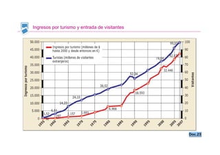 Ingresos por turismo y entrada de visitantes




                                               Doc.23
 