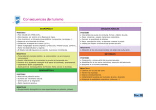 Consecuencias del turismo




                            Doc.28
 