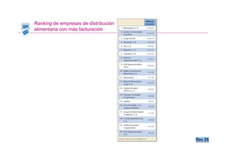 Ranking de empresas de distribución
alimentaria con más facturación




                                      Doc.33
 