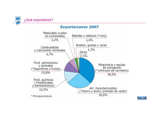 ¿Qué exportamos?




                   Doc.34
 
