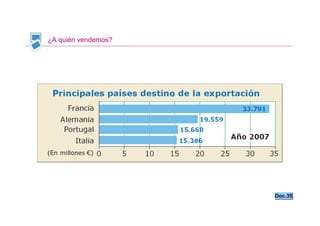 ¿A quién vendemos?




                     Doc.35
 
