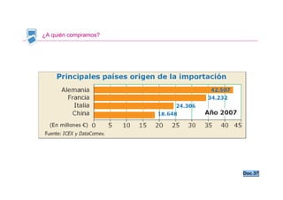 ¿A quién compramos?




                      Doc.37
 