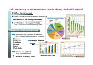 2.- El transporte y las comunicaciones: características y distribución espacial
   El tráfico de mercancías
     El tráfico de mercancías tiene menor importancia

   Características del transporte aéreo
     El tráfico aéreo está muy concentrado
     y hay un excesivo número de aeropuertos


El sector de las comunicaciones

        Actividades que consisten en transmitir
        conocimientos e información de todo tipo                                  Ampliación
                                                                     Ampliación
      Correos
      Telégrafo            Ordenador personal
                                                        Ampliación
      Teléfono
                            Internet
      Radio
      Cine
      Televisión

        Gracias a la aplicación
        de la microelectrónica
                                           Telefonía móvil
        Aparatos de vídeo y audio                                                 Ampliación
 