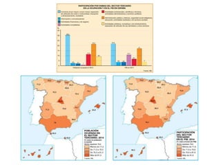 GEO2 T7 Sector terciario