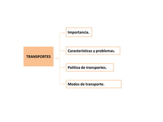 GEO2 T7 Sector terciario
