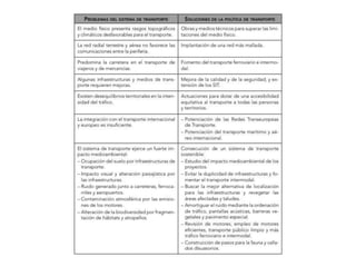GEO2 T7 Sector terciario