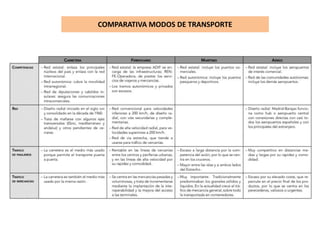 GEO2 T7 Sector terciario