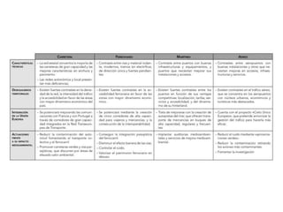 GEO2 T7 Sector terciario