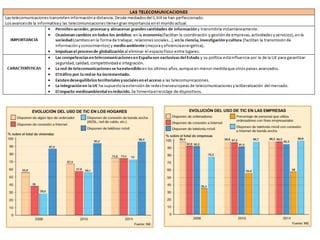 GEO2 T7 Sector terciario