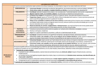 GEO2 T7 Sector terciario