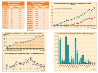 GEO2 T7 Sector terciario