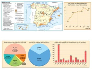 GEO2 T7 Sector terciario