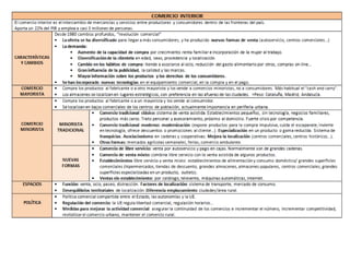 GEO2 T7 Sector terciario