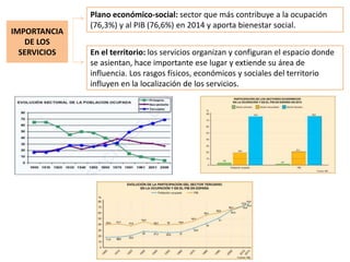 GEO2 T7 Sector terciario