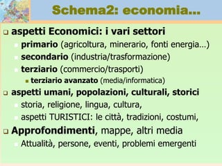 Oltre il pianeta terra
 L’Universo
 Stelle, galassia, materia oscura, Nebulosa
 Pianeti e satelliti
 La Terra nel sistema solare
 I pianeti «terrestri» Mercurio, Venere,Terra, Marte
 Movimenti della terra (e dei pianeti):
 Rotazione (asse terr.)
 Rivoluzione (sole)
 