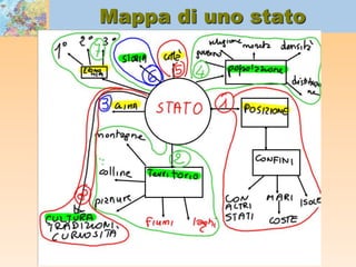La Luna
 Il satellite della Terra
 ¼ della massa terrestre (quindi molto grande)
 Teorie sulla sua formazione
 Collisione con un protopianeta (Theia…)
 Polveri collassate
 Le fasi lunari
 Ci mostra sempre la stessa faccia
 rivoluzione intorno alla terra = quasi 28 giorni
 Provoca le maree (per attrazione gravitazionale)
 Rallenta il moto della terra…
 Perché i crateri? Manca una atmosfera…
 