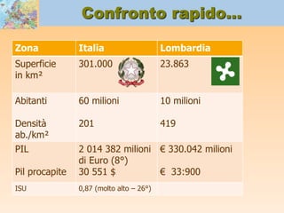 Pianeta terra
 Geografia terrestre
 Clima e tempo atmosferico
 Risorse naturali e utilizzo del suolo
 Rischi naturali e ambiente
 I continenti
 Sistemi di suddivisione delle terre emerse
 Studio degli Stati più rappresentativi
 In stretta relazione con eventi, scienza, storia,
personaggi, economia, letteratura…
 