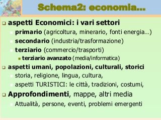 Schema2: economia…
 aspetti Economici: i vari settori
 primario (agricoltura, minerario, fonti energia…)
 secondario (industria/trasformazione)
 terziario (commercio/trasporti)
 terziario avanzato (media/informatica)
 aspetti umani, popolazioni, culturali, storici
 storia, religione, lingua, cultura,
 aspetti TURISTICI: le città, tradizioni, costumi,
 Approfondimenti, mappe, altri media
 Attualità, persone, eventi, problemi emergenti
 