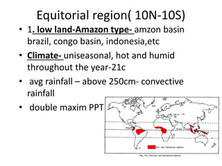 Equitorial region( 10N-10S)
• 1. low land-Amazon type- amzon basin
brazil, congo basin, indonesia,etc
• Climate- uniseasonal, hot and humid
throughout the year-21c
• avg rainfall – above 250cm- convective
rainfall
• double maxim PPT
 