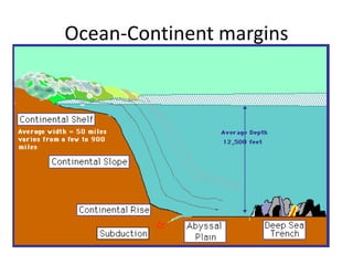 Ocean-Continent margins
 