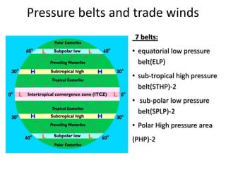 Pressure belts and trade winds
7 belts:
• equatorial low pressure
belt(ELP)
• sub-tropical high pressure
belt(STHP)-2
• sub-polar low pressure
belt(SPLP)-2
• Polar High pressure area
(PHP)-2
 