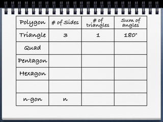 Sum Of Angles Of Dodecagon