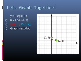 Lets Graph Together!
   y = (-1/3)x + 2
1) b = 2 so, (0, 2)
2) Rise: -1, Run: +3
3) Graph next dot.


                       (0, 2)
                                (2, 1)
 