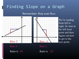 Finding Slope on a Graph
            Remember: Rise over Run.

                                        We’re reading
                                        from left to
                                        right. So start at
                                        the left most
                                        point and then
                                        figure out how
                                        to get to the
 Rise: 2                Rise: -3        next point.
 Run: 4                 Run: 2
 Ratio is 2/4           Ratio is -3/2
 