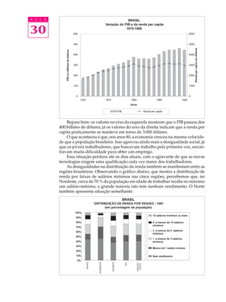 A U L A


30




              Repare bem: os valores no eixo da esquerda mostram que o PIB passou dos
          400 bilhões de dólares; já os valores do eixo da direita indicam que a renda per
          capita praticamente se manteve em torno de 3.000 dólares.
              O que aconteceu é que, nos anos 80, a economia cresceu na mesma velocida-
          de que a população brasileira. Isso agravou ainda mais a desigualdade social, já
          que os jovens trabalhadores, que buscavam trabalho pela primeira vez, encon-
          travam muita dificuldade para obter um emprego.
              Essa situação perdura até os dias atuais, com o agravante de que as novas
          tecnologias exigem uma qualificação cada vez maior dos trabalhadores.
              As desigualdades na distribuição da renda também se manifestam entre as
          regiões brasileiras. Observando o gráfico abaixo, que mostra a distribuição de
          renda por faixas de salários mínimos nas cinco regiões, percebemos que, no
          Nordeste, cerca de 70 % da população em idade de trabalhar recebe no máximo
          um salário-mínimo; a grande maioria não tem nenhum rendimento. O Norte
          também apresenta situação semelhante.
 