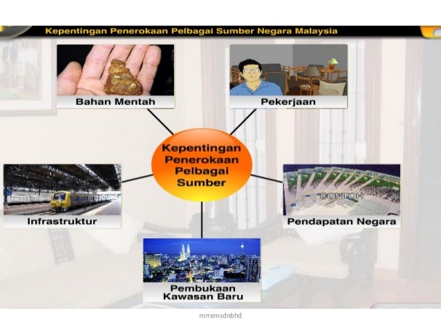 Geografi Tingkatan 3 Bab 8 Kssm  malaywsnu