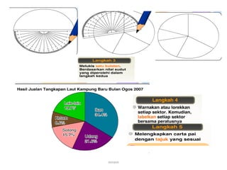 Geo Tingkatan 3 Graf Carta Dan Rajah
