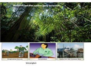 Menjamin bekalan sumber yang berterusan
bincangkan
 