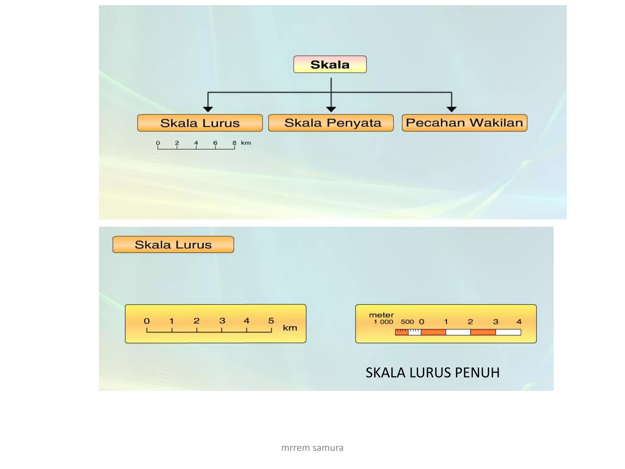 Geo 3 Skala Dan Jarak Ppt