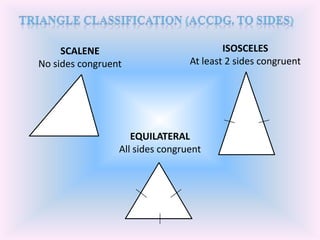 SCALENE                             ISOSCELES
No sides congruent               At least 2 sides congruent




                    EQUILATERAL
                 All sides congruent
 