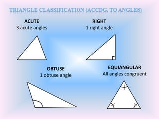 ACUTE                      RIGHT
3 acute angles             1 right angle




                                      ┌

             OBTUSE                   EQUIANGULAR
          1 obtuse angle           All angles congruent
 