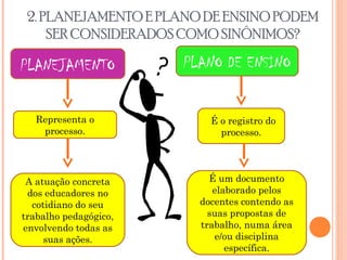 2. PLANEJAMENTO E PLANO DE ENSINO PODEM
SER CONSIDERADOS COMO SINÔNIMOS?
PLANEJAMENTO PLANO DE ENSINO
Representa o
processo.
A atuação concreta
dos educadores no
cotidiano do seu
trabalho pedagógico,
envolvendo todas as
suas ações.
É o registro do
processo.
É um documento
elaborado pelos
docentes contendo as
suas propostas de
trabalho, numa área
e/ou disciplina
específica.
 