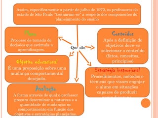 Assim, especificamente a partir de julho de 1970, os professores do
estado de São Paulo “treinaram-se” a respeito dos componentes do
planejamento do ensino
Que são
Plano
Processo de tomada de
decisões que estimula a
aprendizagem.
Objetivo educacional
É uma proposição sobre uma
mudança comportamental
desejada.
Estratégia instrucional
Procedimentos, métodos e
técnicas que visam engajar
o aluno em situações
capazes de produzir
aprendizagens.
Conteúdos
Após a definição de
objetivos deve-se
selecionar o conteúdo
(fatos, conceitos,
princípios)
Avaliação
A forma através do qual o professor
procura determinar a natureza e a
quantidade de mudanças no
comportamento em função dos
objetivos e estratégias planejadas.
 