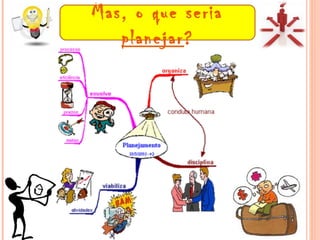 Mas, o que seria
planejar?
 