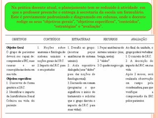 Na prática docente atual, o planejamento tem se reduzido à atividade em
que o professor preenche e entrega à secretaria da escola um formulário.
Este é previamente padronizado e diagramado em colunas, onde o docente
redige os seus “objetivos gerais”, “objetivos específicos”, “conteúdos”,
“estratégias” e “avaliação”.
 