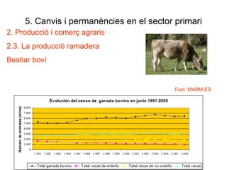 5. Canvis i permanències en el sector primari 2. Producció i comerç agraris 2.3. La producció ramadera Bestiar boví Font: MARM.ES 