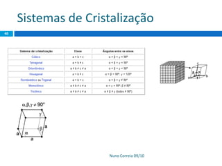 Sistemas de Cristalização
Nuno Correia 09/10
40
 